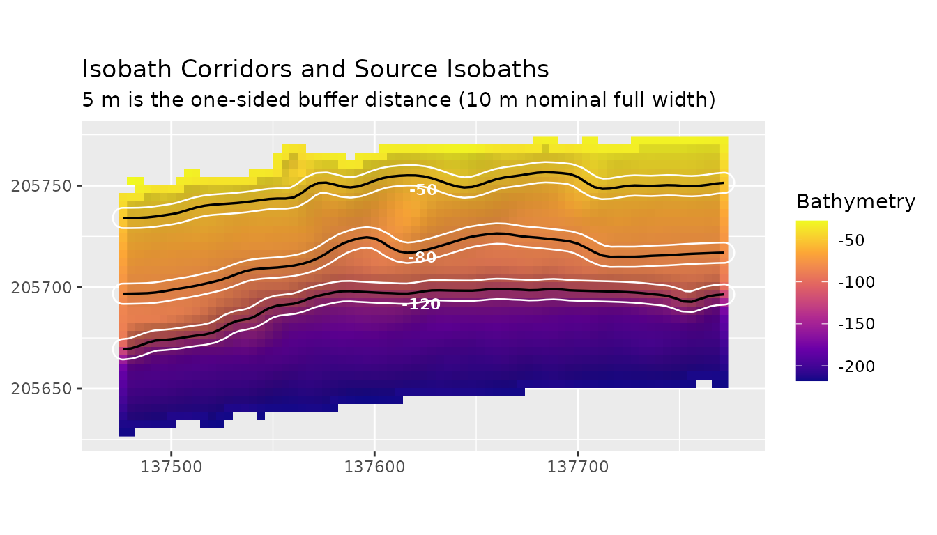Isobath corridors over hillshaded bathymetry with source isobaths in black.