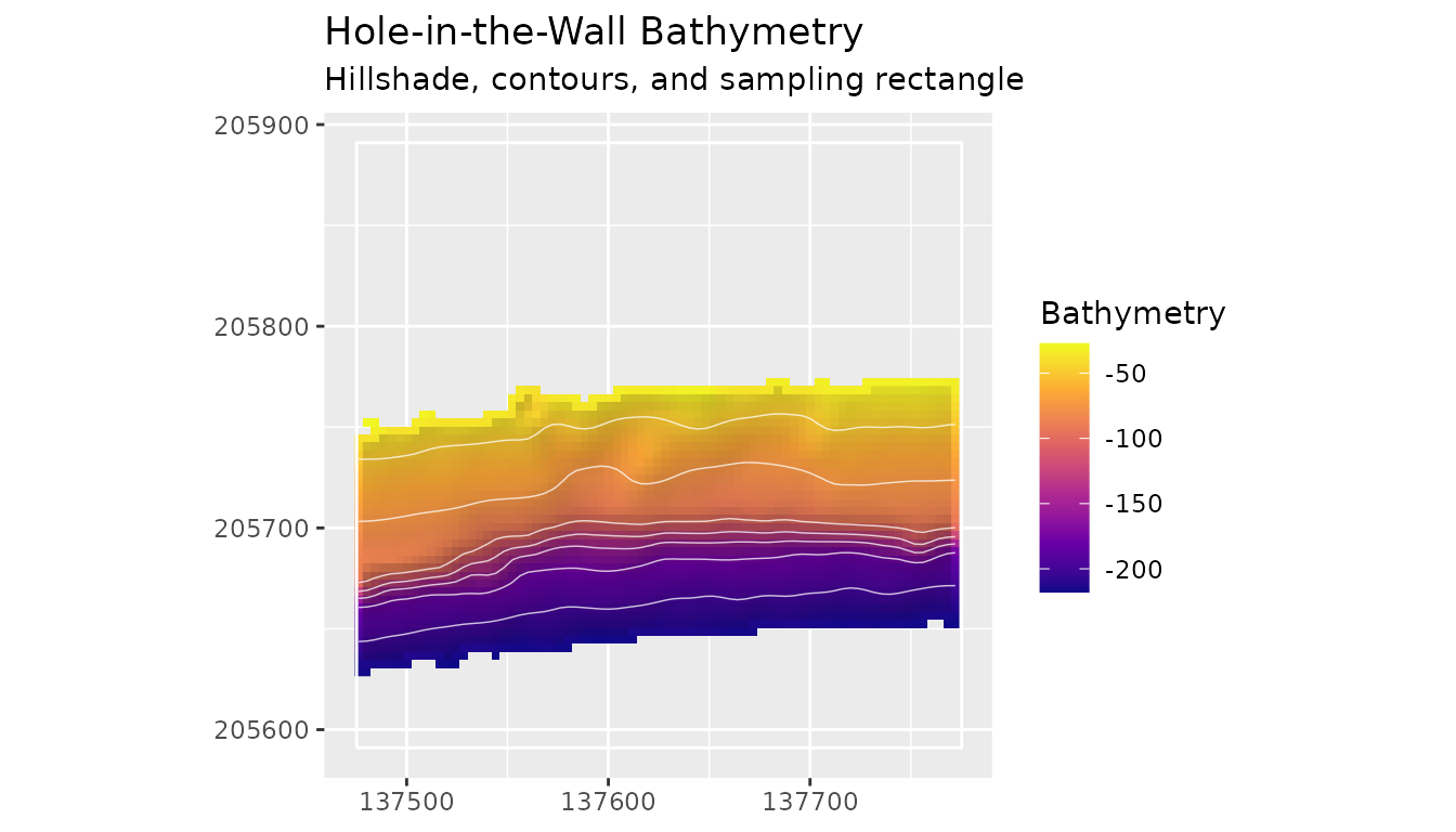 Hole-in-the-Wall bathymetry with hillshade, contours, and sampling rectangle.