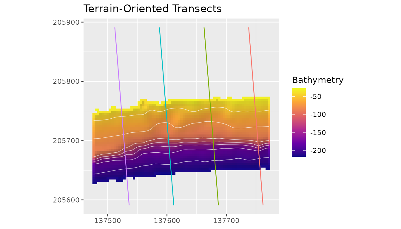 Terrain-oriented transects over hillshaded bathymetry.