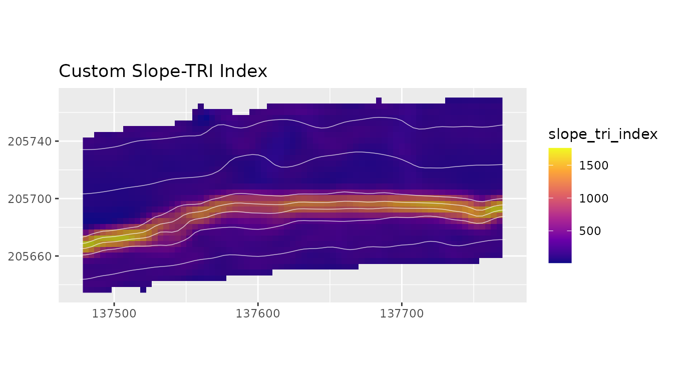 Custom slope-TRI metric over hillshaded bathymetry.