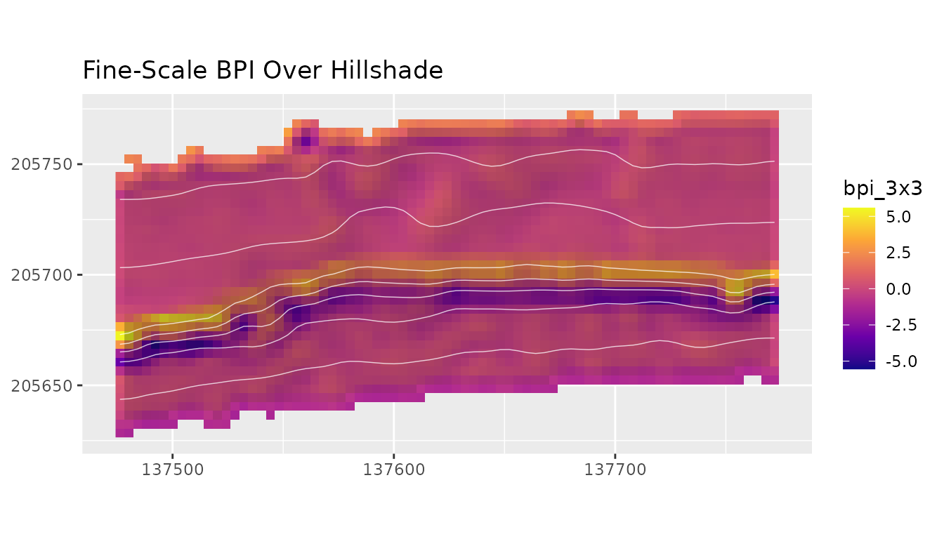 BPI over hillshaded bathymetry.