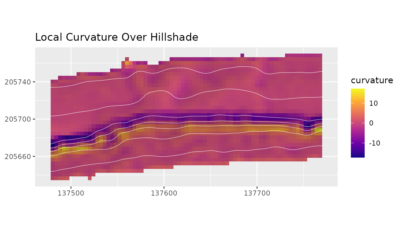 Curvature over hillshaded bathymetry.