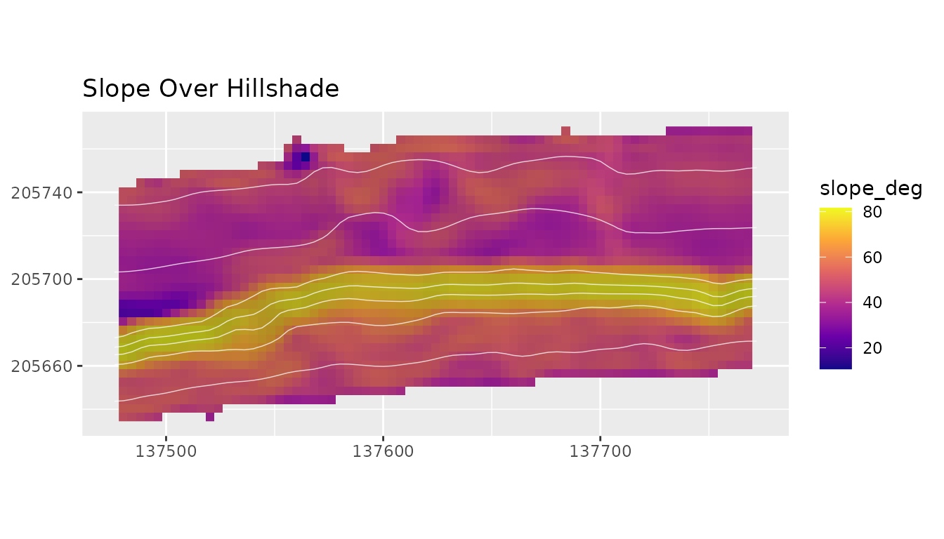 Slope over hillshaded bathymetry.