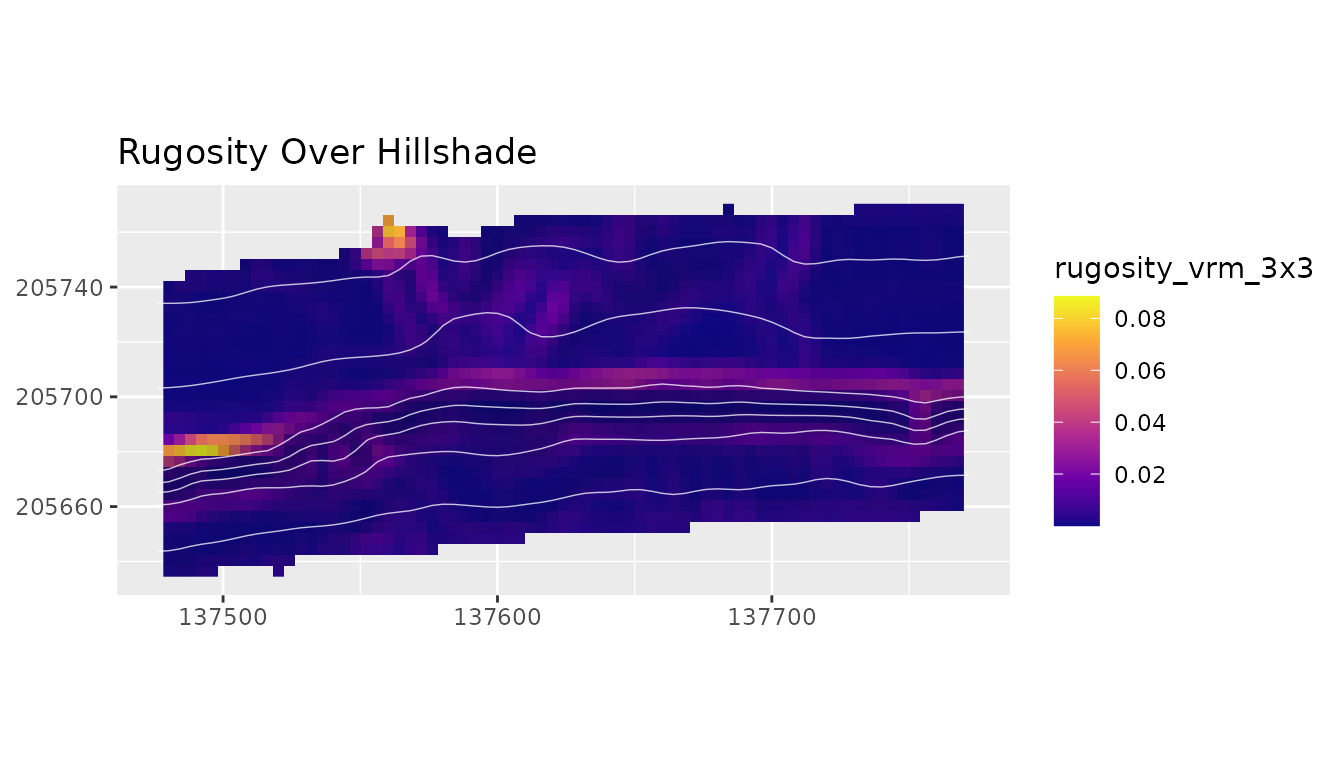 Rugosity over hillshaded bathymetry.