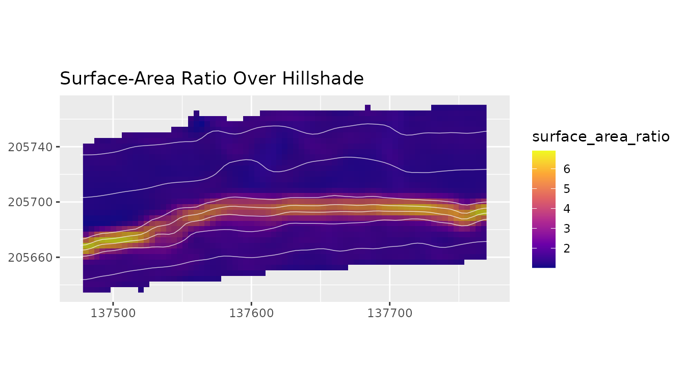 Surface-area ratio over hillshaded bathymetry.