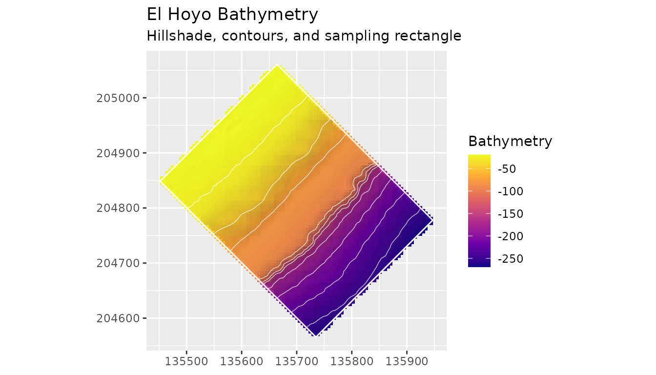 El Hoyo bathymetry with hillshade, contours, and sampling rectangle.