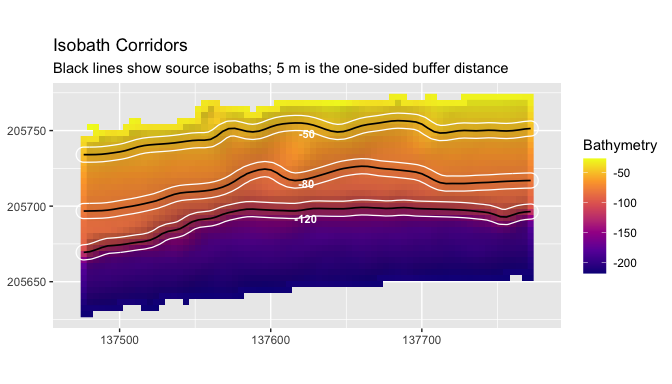 Isobath corridors over hillshaded bathymetry with source isobaths.