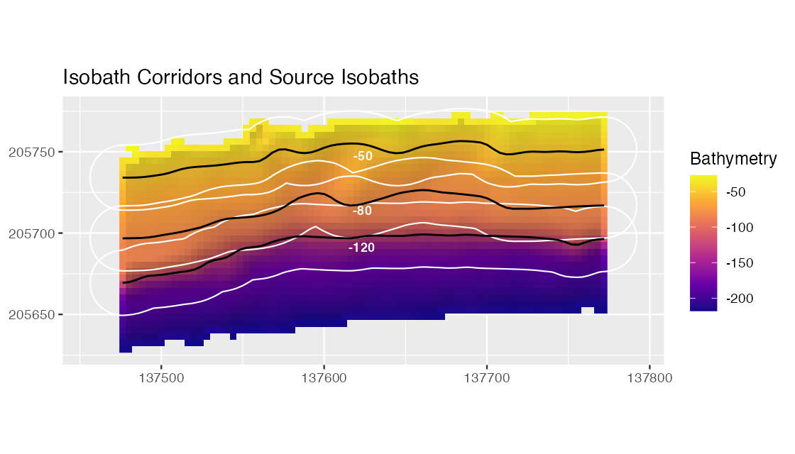 Isobath corridors over hillshaded bathymetry with source isobaths in black.