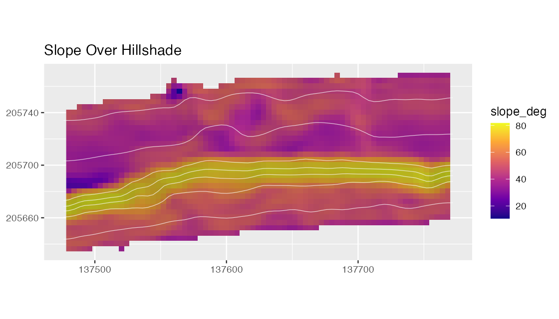 Slope over hillshaded bathymetry.