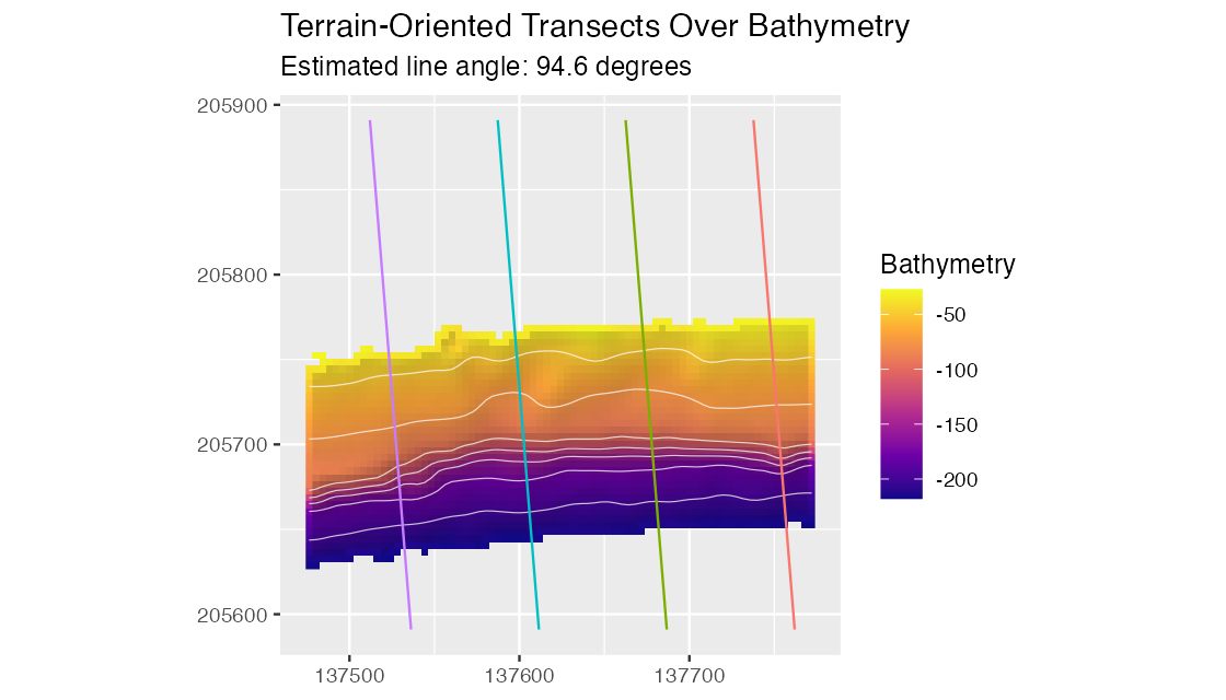 Terrain-oriented transects over hillshaded bathymetry.