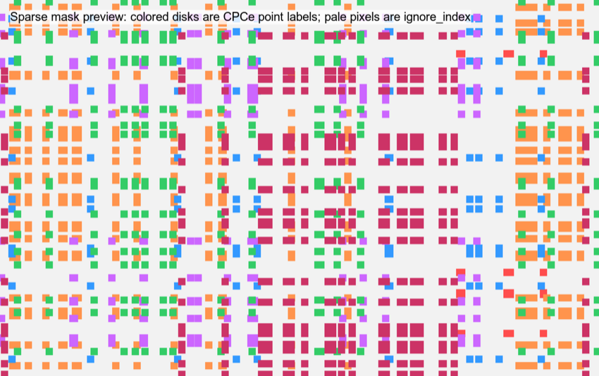 Sparse mask preview with small colored disks at CPCe point locations and pale gray ignore pixels elsewhere.