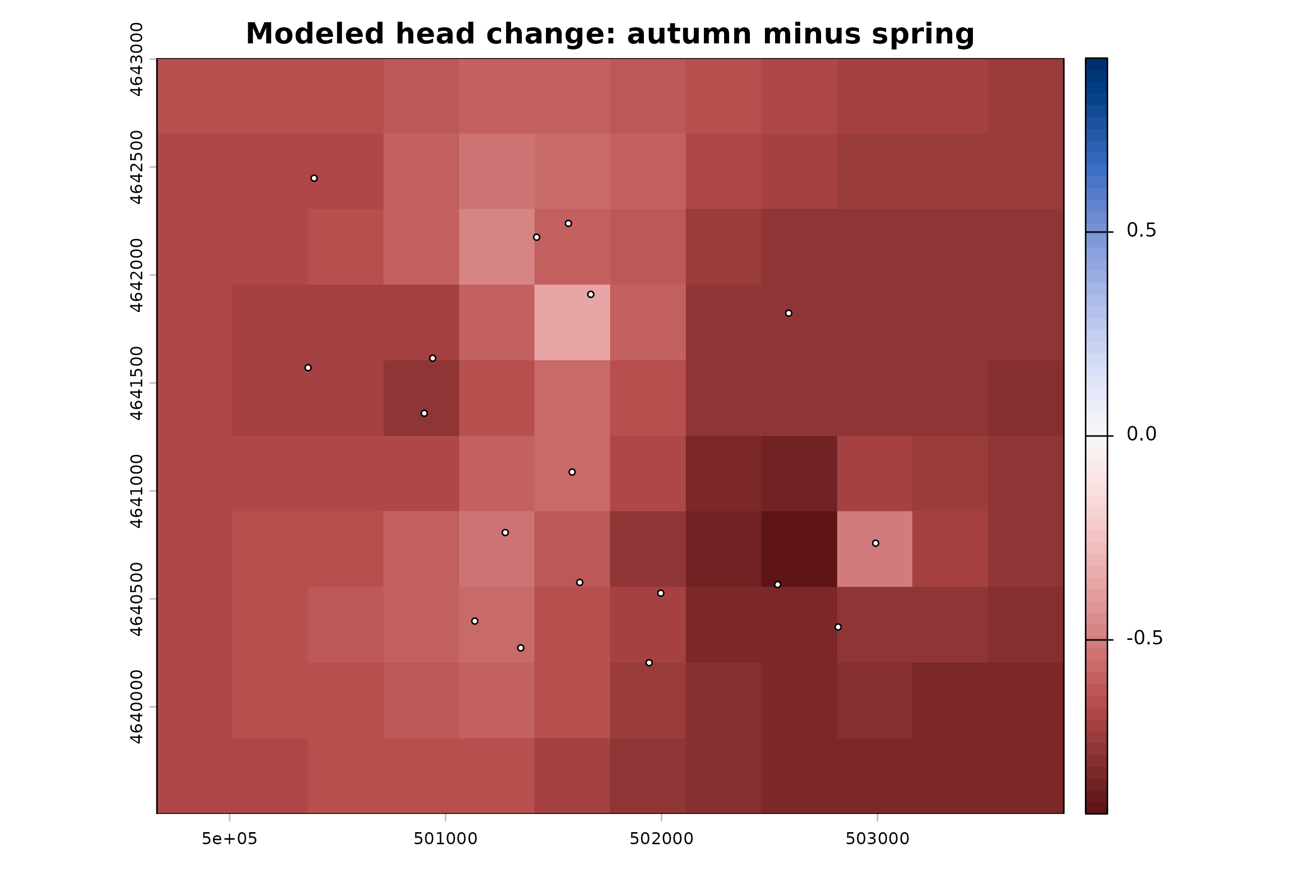 Synthetic modeled autumn-minus-spring head change raster colored from blue for negative change to red for positive change, with paired event wells overlaid.
