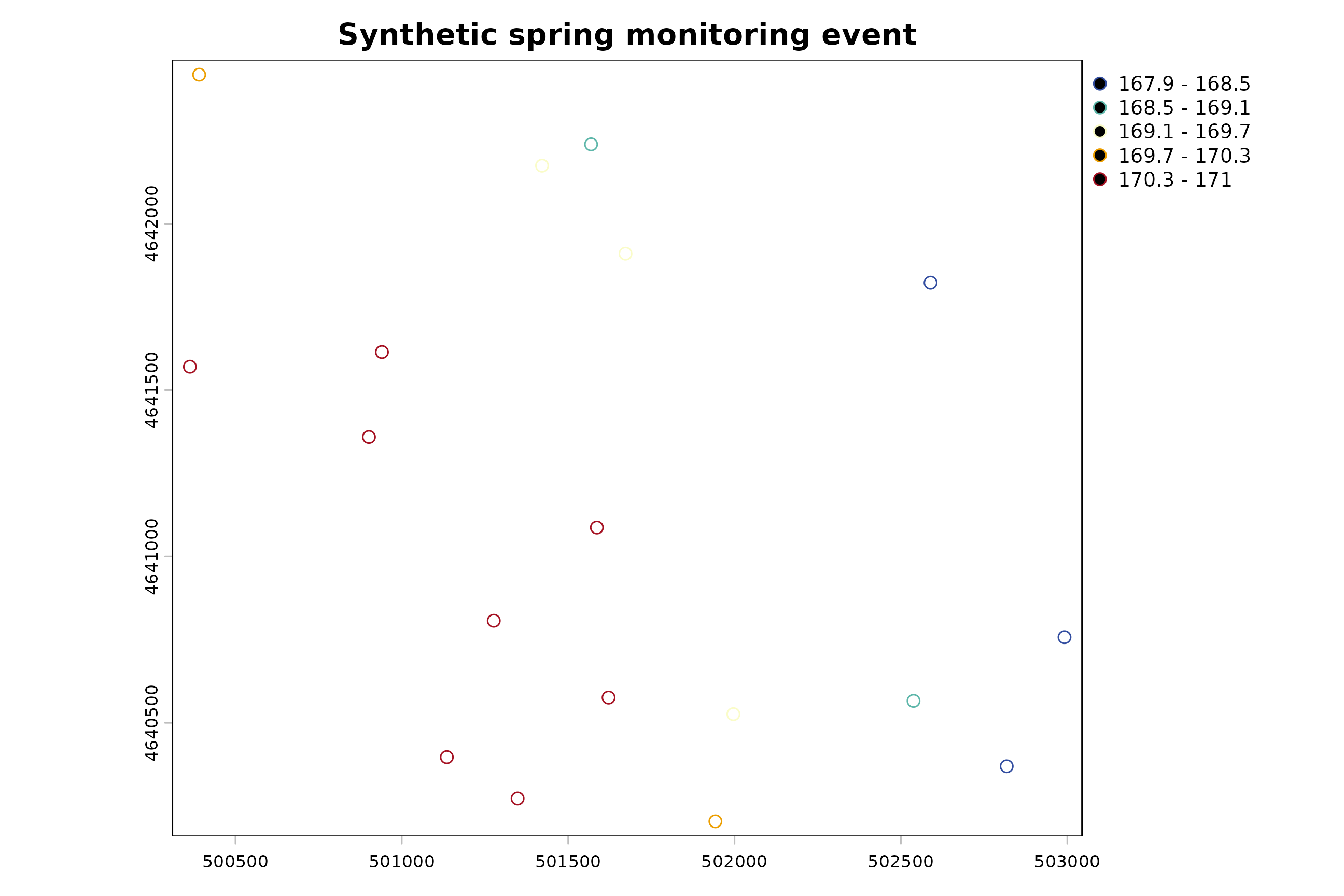 Synthetic spring monitoring wells colored from blue at lower head to red at higher head across a projected aquifer study area.