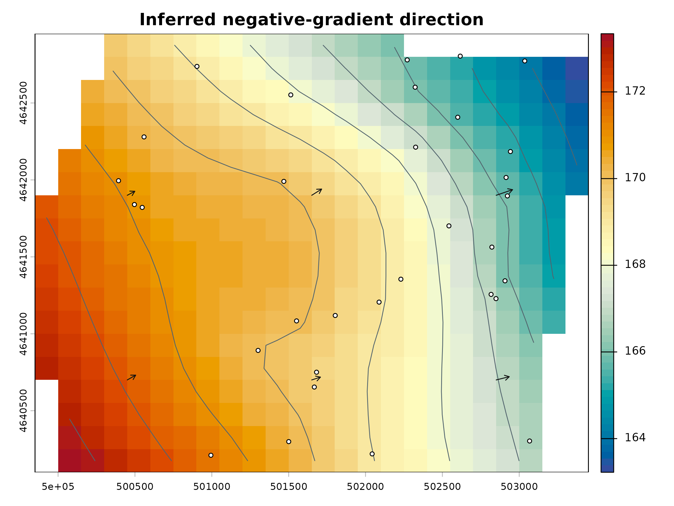 Synthetic TPS potentiometric surface with one-unit contours, groundwater observation wells, and short sparse arrows pointing toward decreasing modeled head.