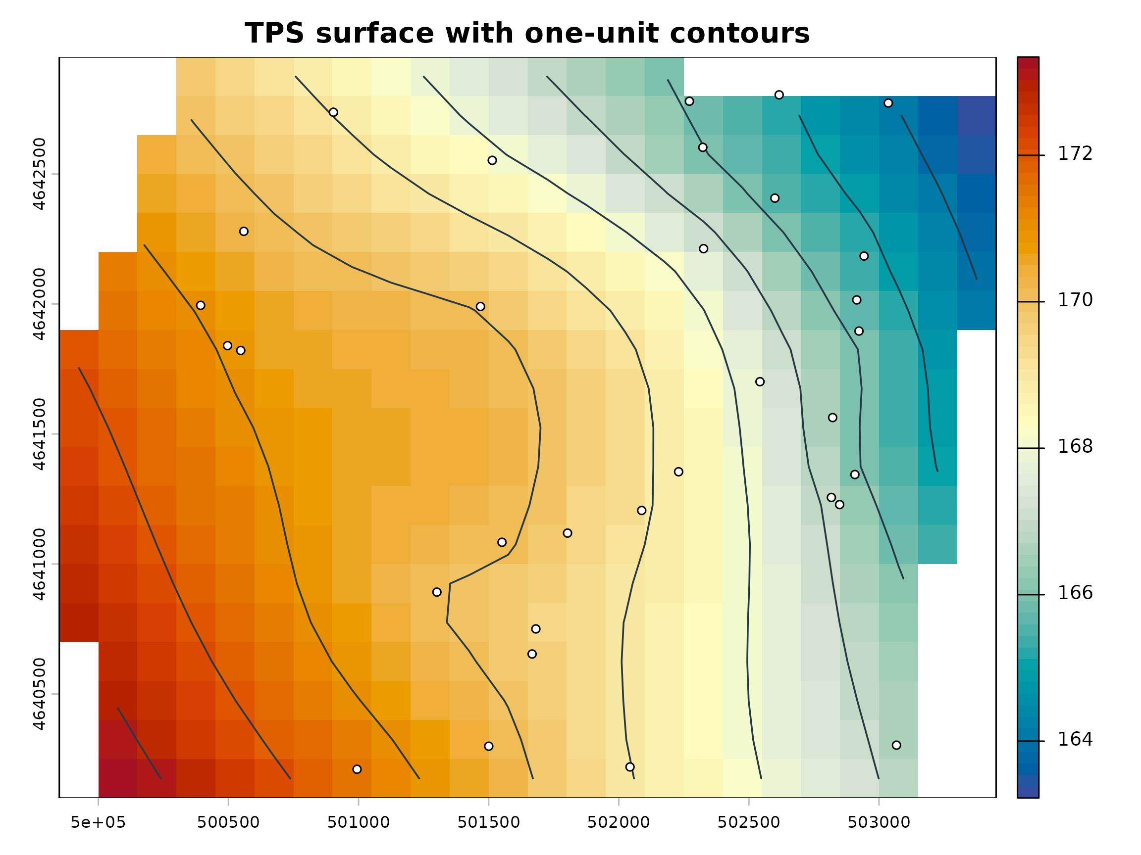 Synthetic thin-plate-spline potentiometric surface shaded blue at lower heads and red at higher heads, with one-unit dark contours and groundwater observation wells.