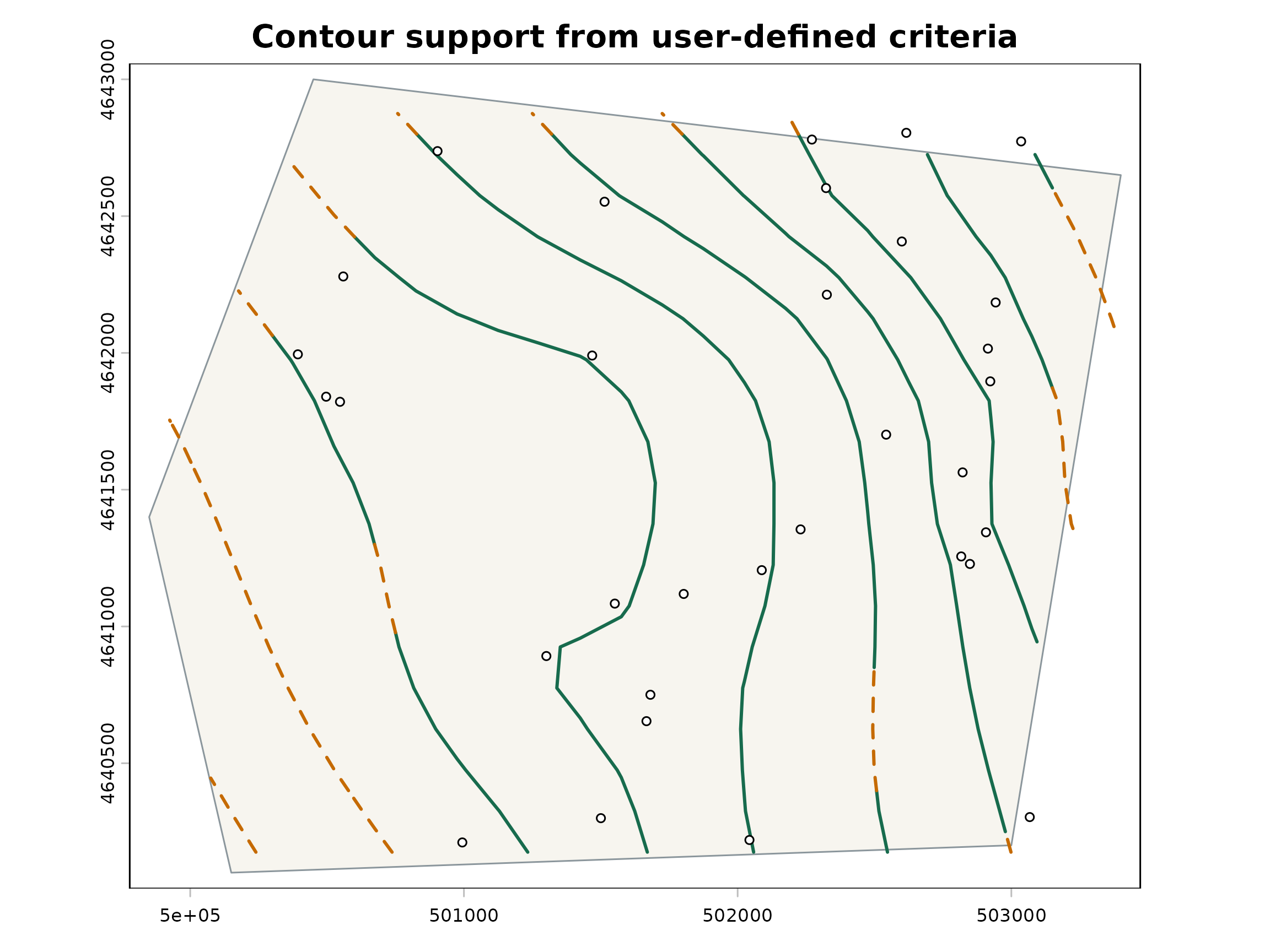 Synthetic potentiometric contours divided into green solid supported sections and orange dashed approximate sections, with groundwater observation wells shown as points.