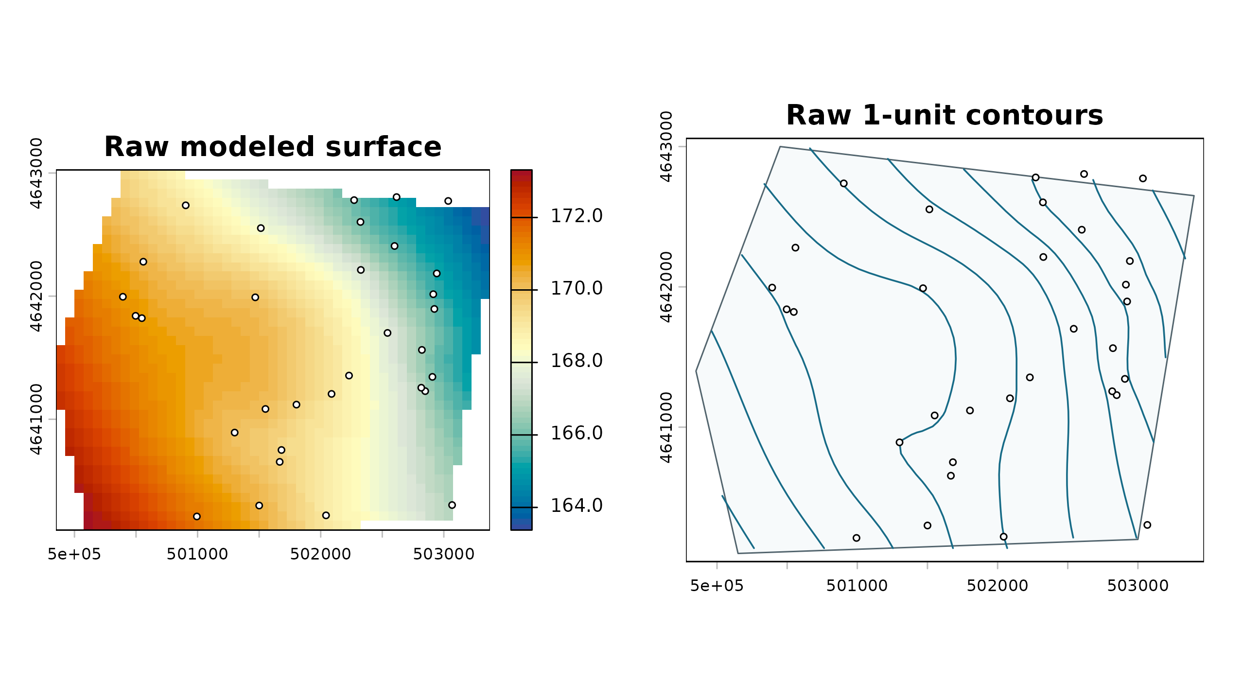 Synthetic TPS surface shaded from cool low heads to warm high heads, beside a contour-only map with one-unit lines and monitoring locations.