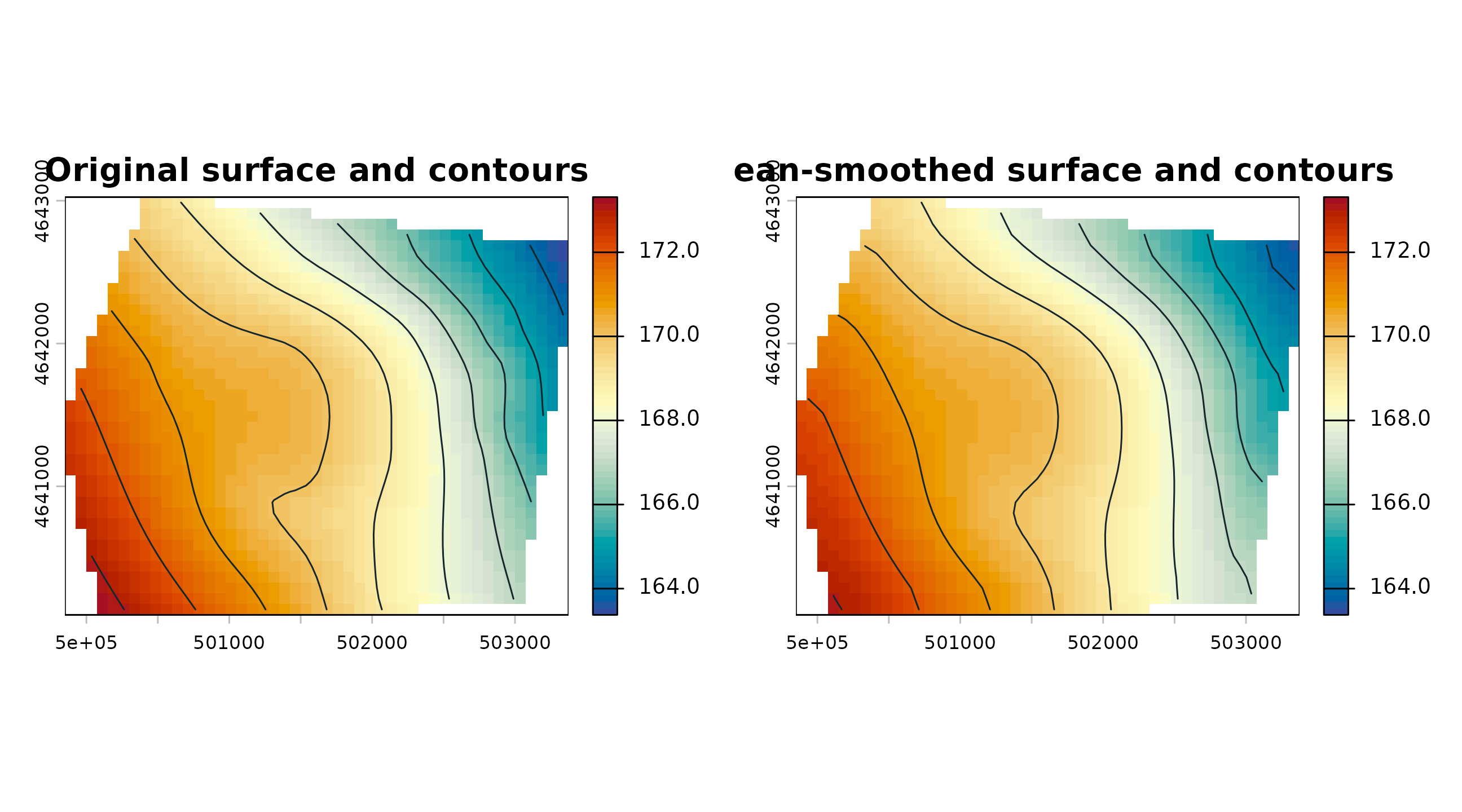 Original and mean-smoothed TPS surfaces displayed side by side with one-unit contours, showing small changes in contour shape after smoothing.