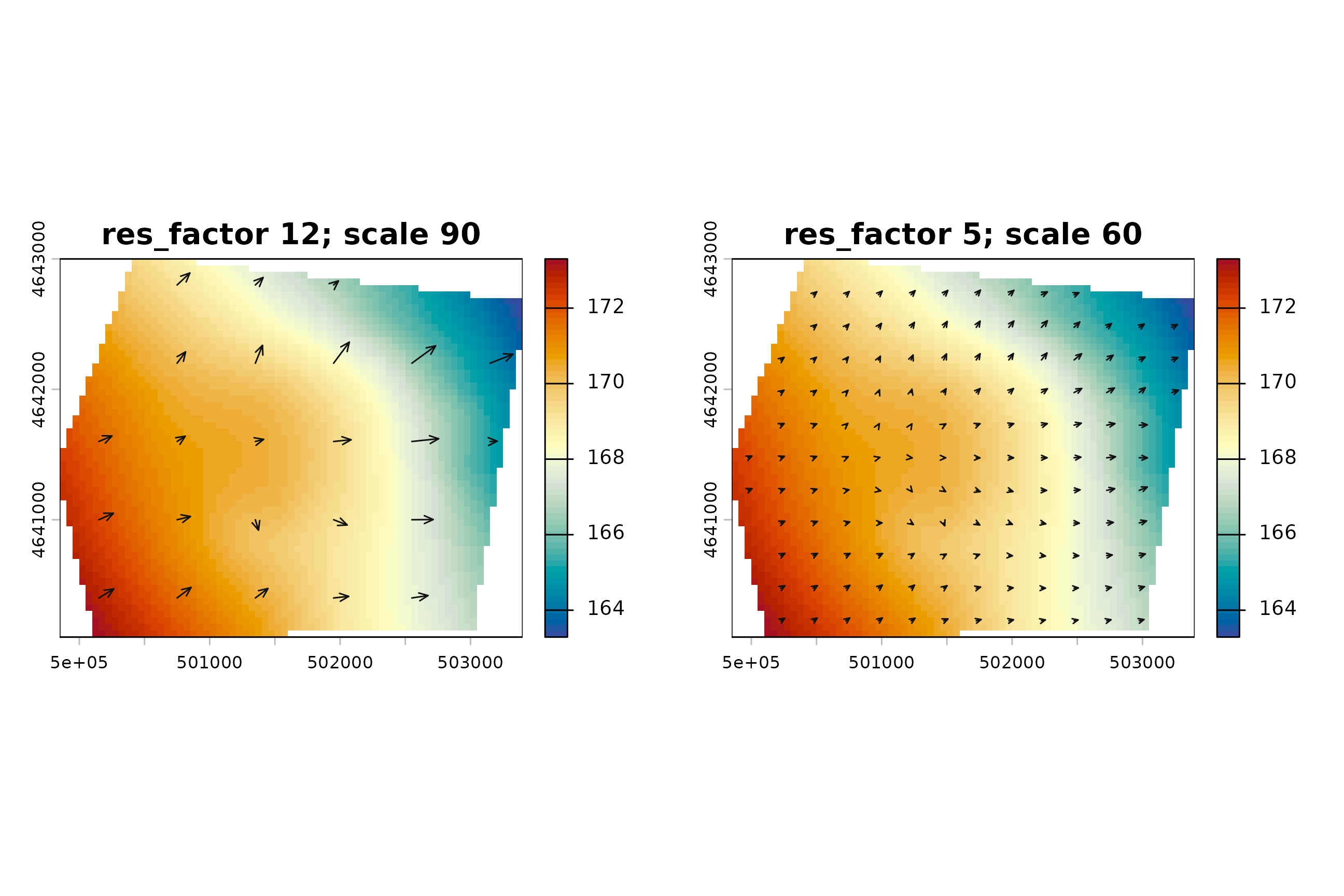 Two synthetic TPS head maps: a sparse layout with longer cartographically scaled arrows and a denser layout with shorter arrows; both point toward lower modeled head.