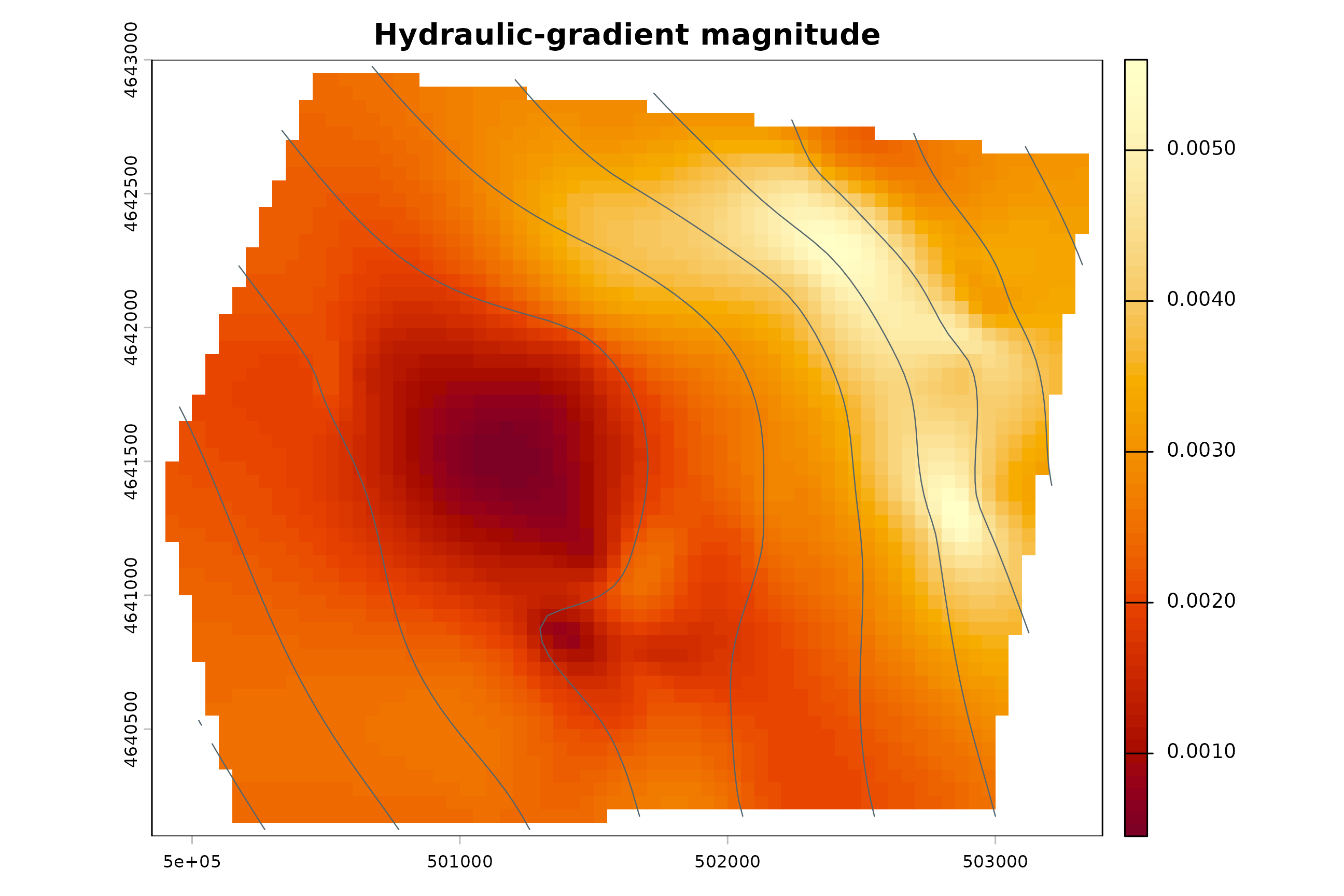Hydraulic-gradient magnitude raster derived from a synthetic TPS head surface, using a light-yellow to dark-red magnitude scale with head contours overlaid.
