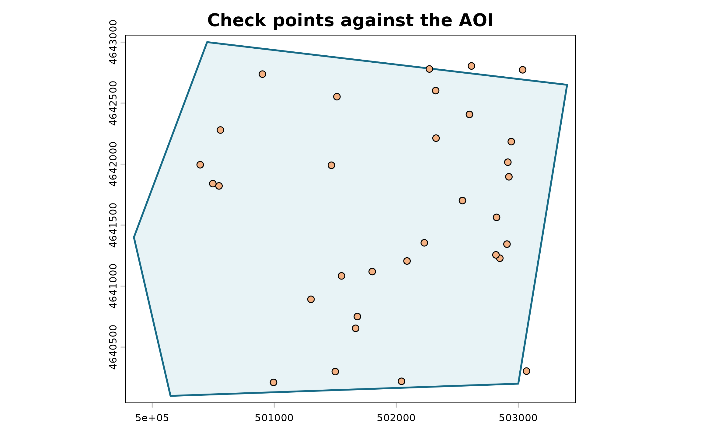 Synthetic monitoring wells shown inside a pale area-of-interest polygon in projected UTM coordinates, with axes in metres.