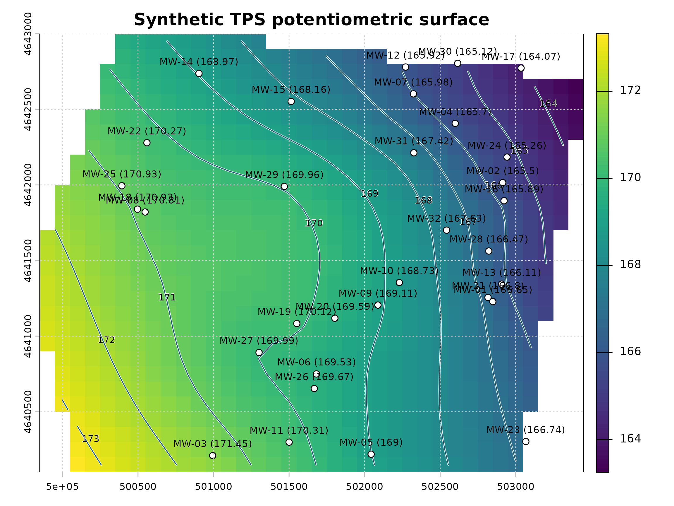 Native potentiomap quicklook of a synthetic TPS surface, with blue and white one-unit contours and labeled monitoring wells.