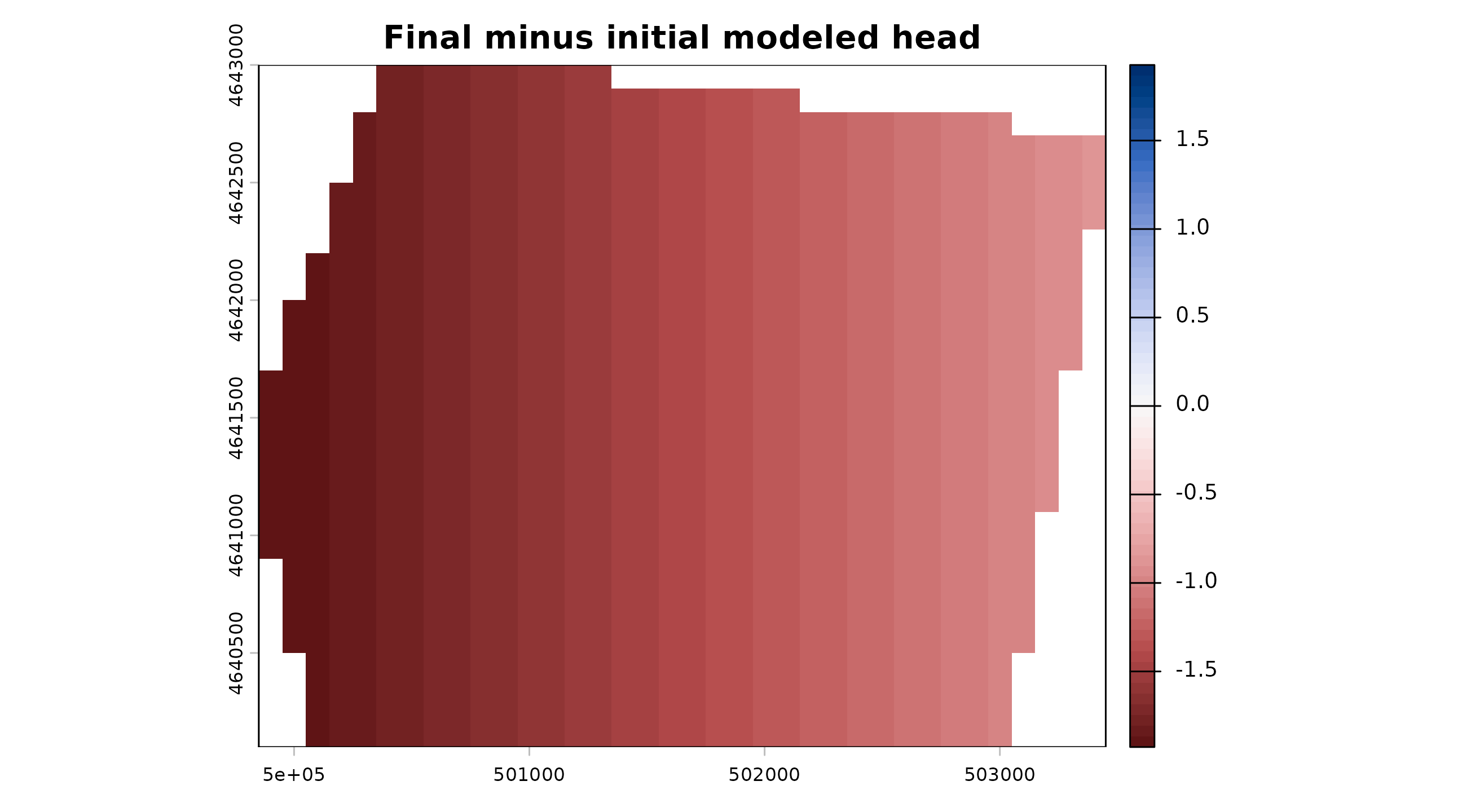 Difference raster of the final synthetic monitoring-event TPS surface minus the initial event, using blue for negative modeled-head differences and red for positive differences.