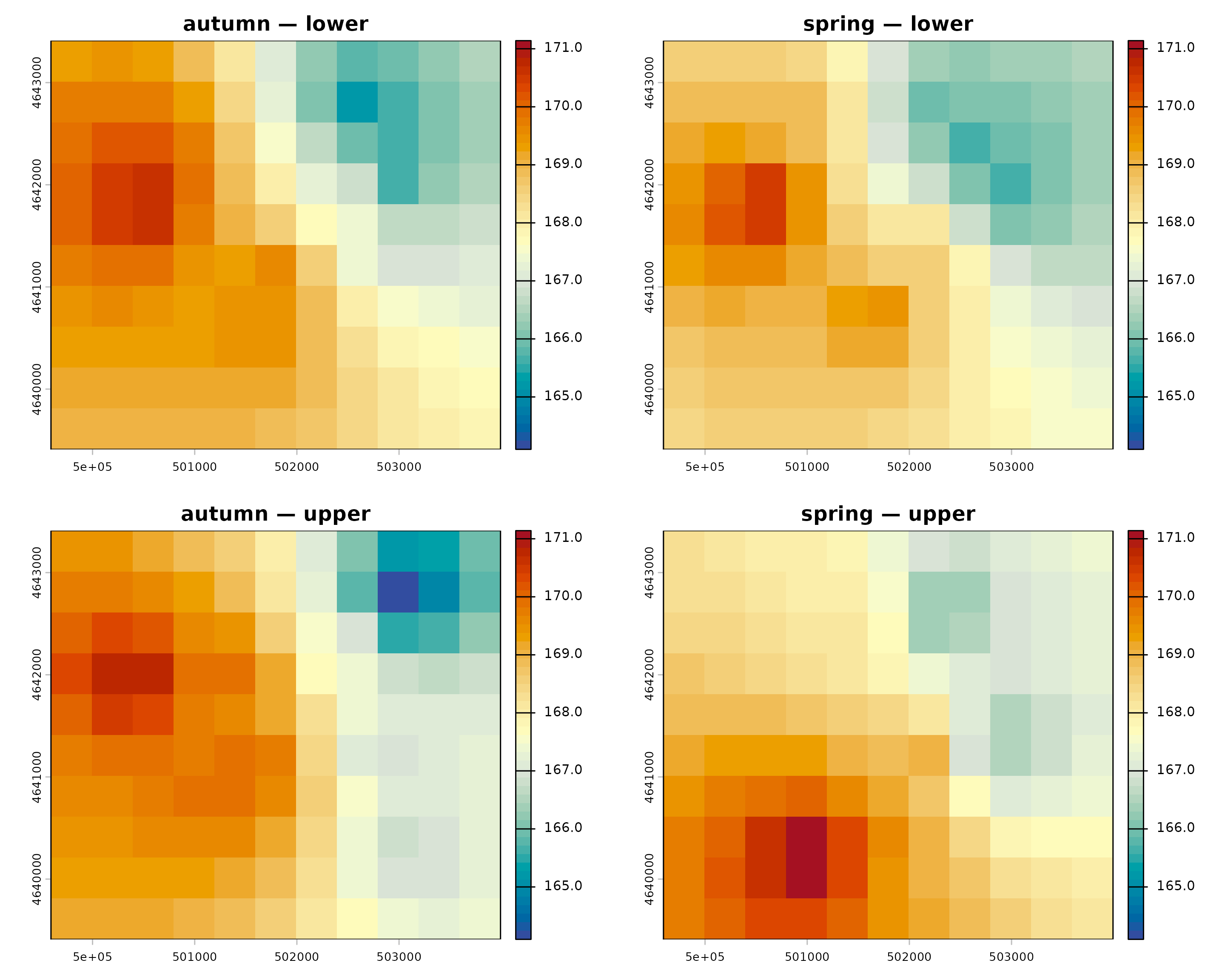 Four synthetic IDW surfaces for spring and autumn observations in upper and lower units, displayed with a common modeled-head scale.