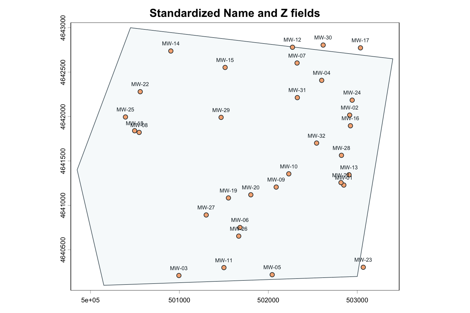 Synthetic well points labeled with standardized observation names inside the area of interest.