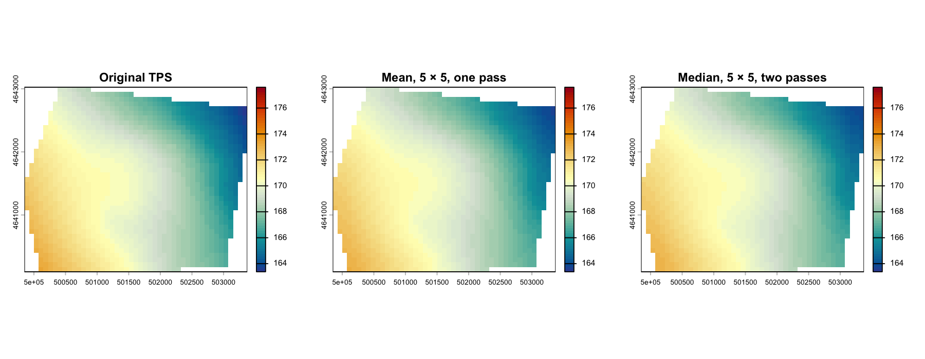 Three panels compare the original TPS surface, one-pass mean smoothing, and two-pass median smoothing on one head scale.
