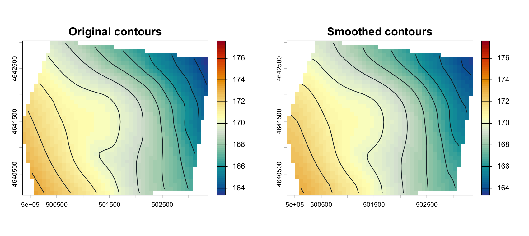 Original and mean-smoothed TPS surfaces with one-unit contours, displayed side by side.