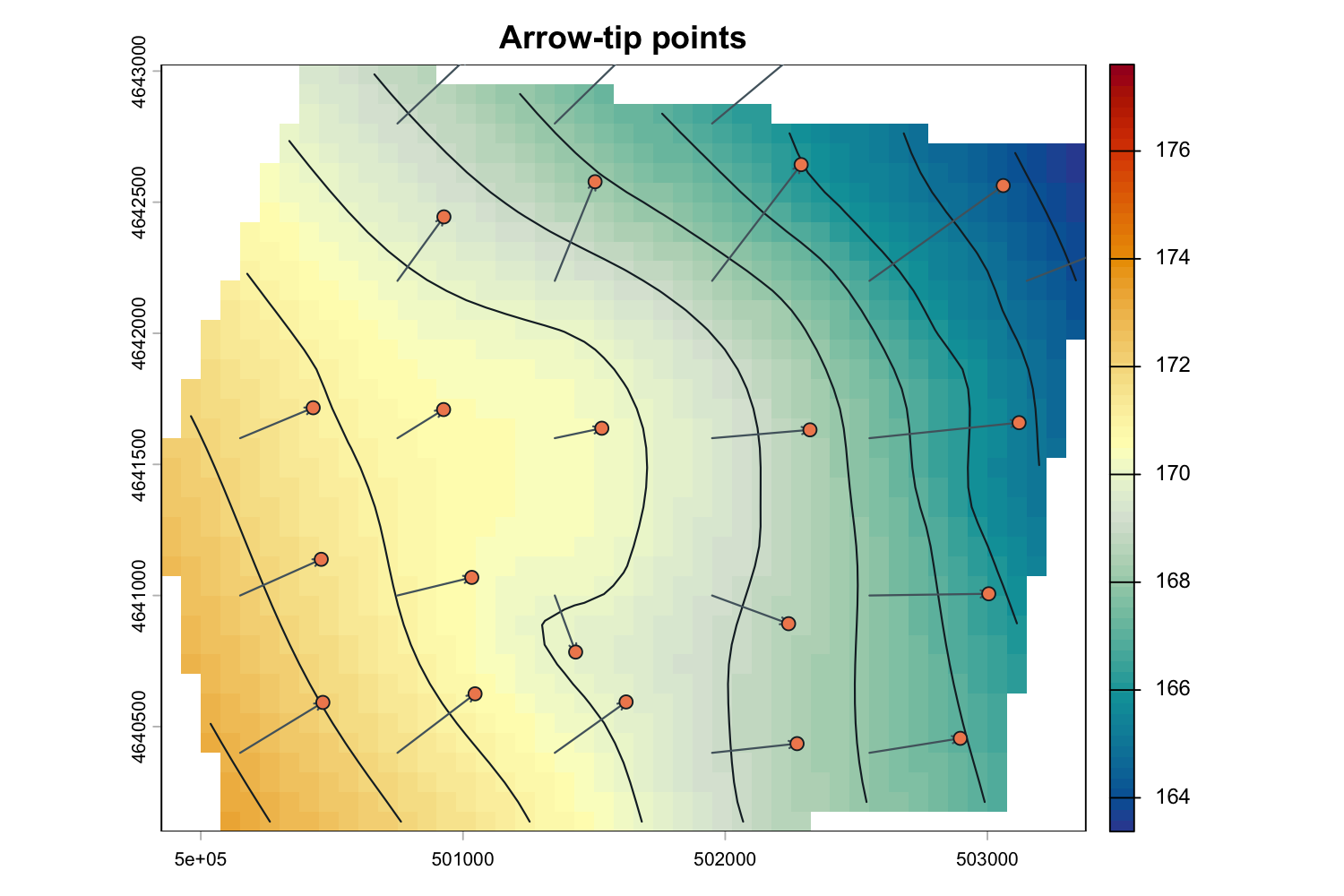 Sparse arrow lines over a TPS surface with orange circular symbols marking the final vertex of each line.