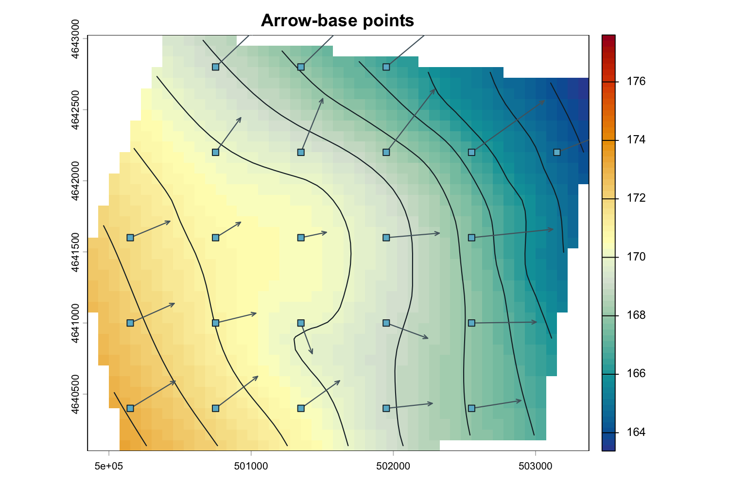 Sparse arrow lines over a TPS surface with blue square symbols marking the first vertex of each line.