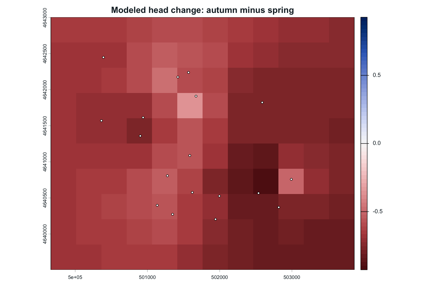 Modeled autumn-minus-spring head-change raster with blue negative changes, red positive changes, and paired synthetic event wells.