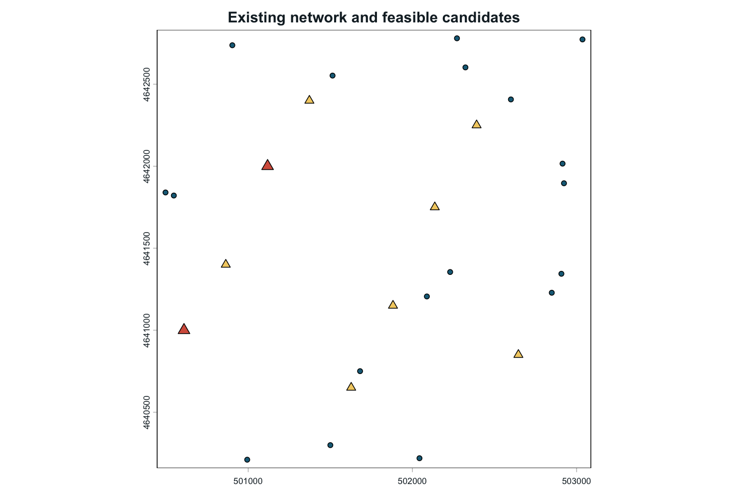 Existing synthetic monitoring wells shown as blue circles, feasible candidates as yellow triangles, and two sequentially selected spatial-coverage candidates as red triangles.